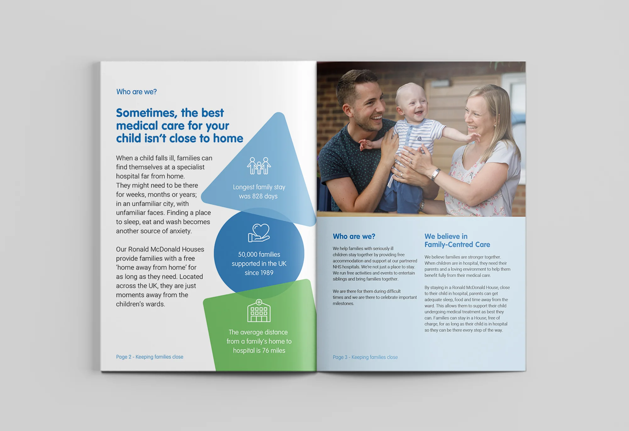 a spread from a leaflet brochure about RMHC UK's work and impact it uses bold colourful shapes and photos of families